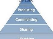 Comprendere Social Media info-grafici