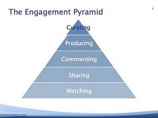 Comprendere il Web & i Social Media con gli info-grafici