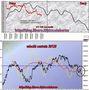 FTSEMIB: Chiusura del settimanale