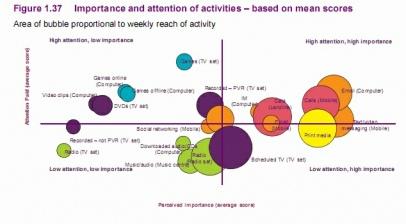 Communications Market Report 2010