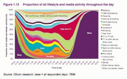 Communications Market Report 2010