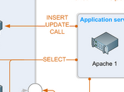 Memcached software opensource permette gestione cache condivisa.