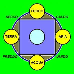 Il CERN e il bosone di Higgs (parte2). Le particelle fondamentali