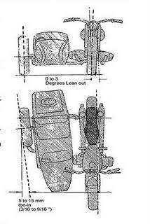 come si installa un sidecar su una moto