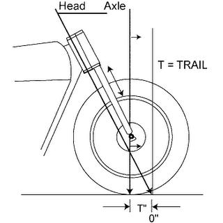 come si installa un sidecar su una moto