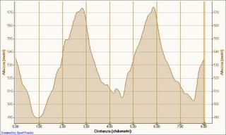 Defaticamento - Collinare a Forno Canavese (