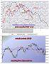 FTSEMIB: Chiusura del settimanale (2)