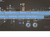 Sunday Creativity: Ionz, mettere propria vita infografica