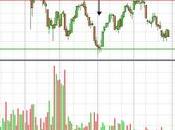 Sp500 pronto rimbalzo