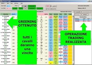 Fare TRADING sui mercati Ippici di Betfair