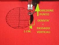 LA PUNCHATURA O DIGITALIZZAZIONE: lezione 1