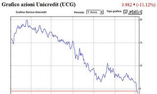 Unicredit si prepara al ritorno della lira