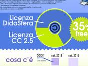 Didasfera