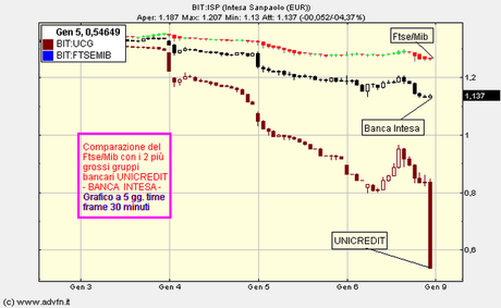 La debolezza del colosso d'argilla.