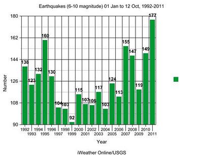 SOLE -EL NINO E LE PROSSIME GUERRE