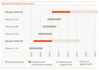 Ubuntu 12.04 Precise Pangolin Alpha1: uno sguardo sulle novità[VIDEO]