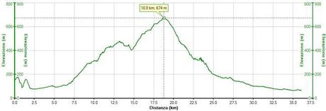 Uscita mtb dell'8/1 ovvero...misto saponette + Xc