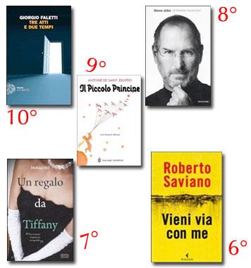 La classifica dei 100 libri più venduti nel 2011