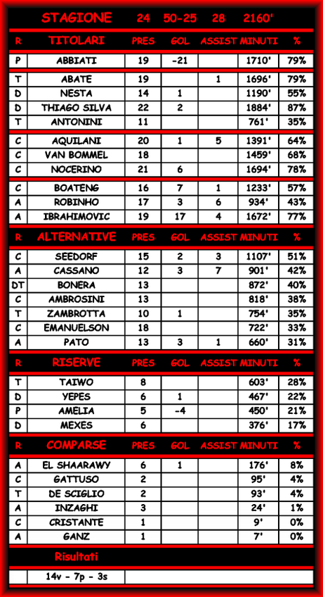 Atalanta-Milan 0-2 - Commenti e Statistiche