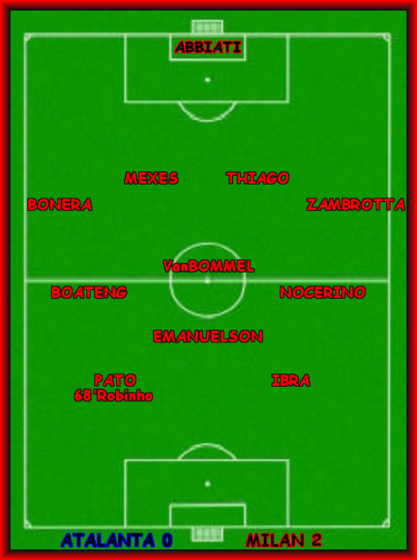 Atalanta-Milan 0-2 - Commenti e Statistiche