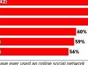 social network paesi emergenti cuccagna marketing