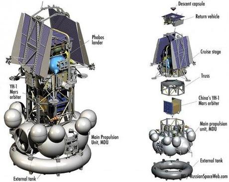 Phobos Grunt sta per rientrare a Terra