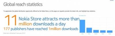 Nokia Store raggiunge gli 11 milioni di download al giorno