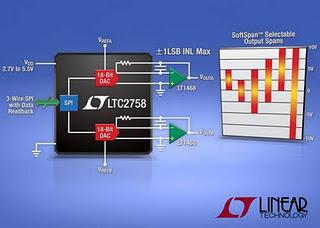 Convertitore DAC SPI doppio con uscita di corrente a 18 bit