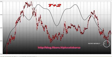 FTSEMIB: 10/01/2012. Nuovo giro di giostra ...