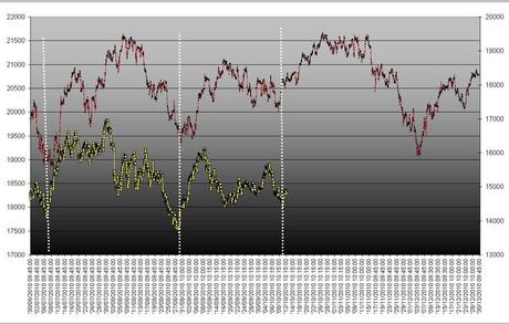 FTSEMIB: 10/01/2012. Nuovo giro di giostra ...