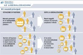 Liberalizzazioni manovra Monti