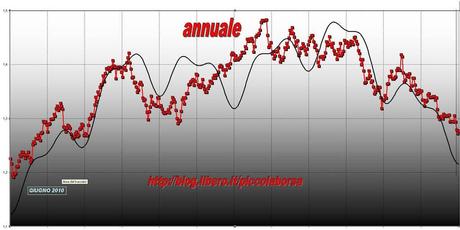 EURO 11/01/2012: Svalutation?