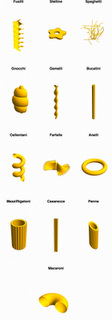 Geometria della pasta