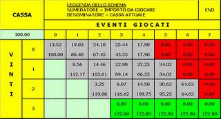 Il Masaniello tascabile 3/7 @ 1,90