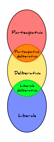 Conosci davvero la democrazia?