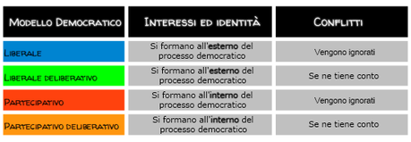 Conosci davvero la democrazia?