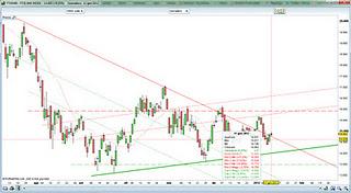 Nervosismo in Borsa (Riepilogo 11/01/2012)