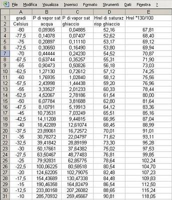 L'aviazione francese stravolge le leggi della fisica per cercare di negare l'esistenza delle scie chimiche