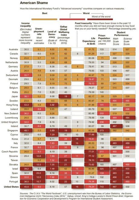 Giustizia sociale: una classifica per paesi