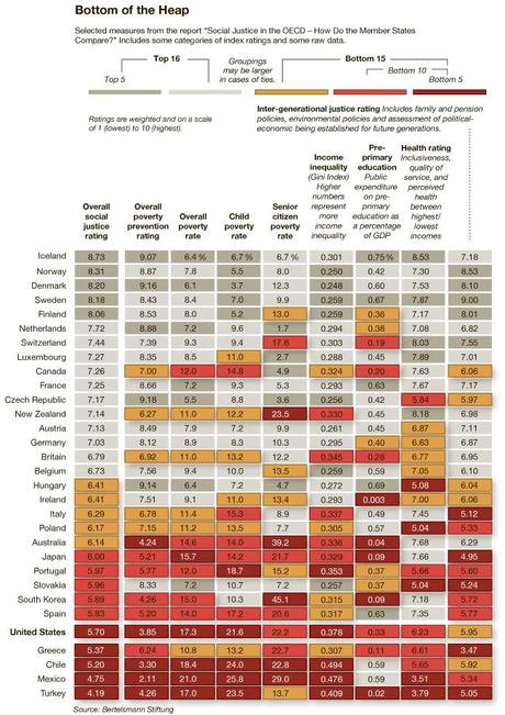 Giustizia sociale: una classifica per paesi