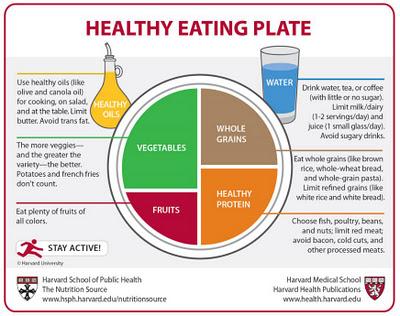 12 consigli alimentari  da Harvard per il 2012.