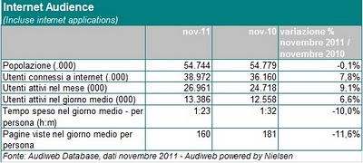 Dati utenti Internet Novembre 2011: leggero calo... ma anche crescita.