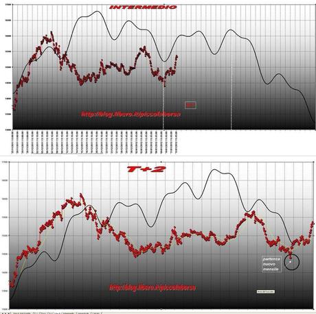 FTSEMIB: 12/01/2012 Ordine nel caos