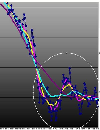 FTSEMIB: 12/01/2012 Ordine nel caos