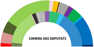 La MEDIA di Lombardo/XXXII: Csx +8,2%