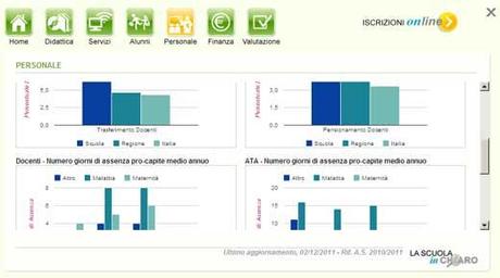 Iscrivere il figlio a scuola con un clic non ha prezzo
