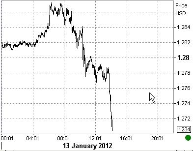 FRANCIA...AUSTRIA e non solo nel mirino di S & P