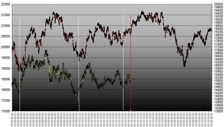 FTSEMIB: 13/01/2012. Nel lungo siamo tutti morti