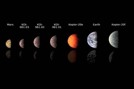 i pianetini a confronto con il nostro sistema Scoperto un nuovo sistema solare: il più piccolo! 3 pianeti ruotano intorno ad una stella | Foto