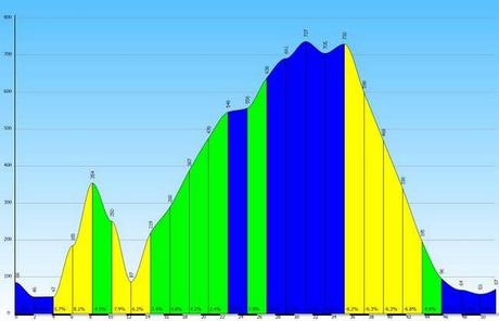 Uscita mtb del 14/1, 2012 ovvero....superati i 50 (km non anni...)